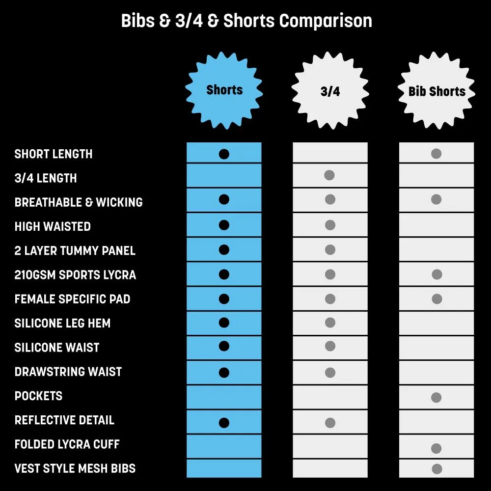 Womens Black Padded Cycling Shorts